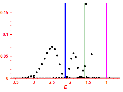 Strength function